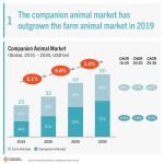 Companion Animal Market SC Group_Page_2