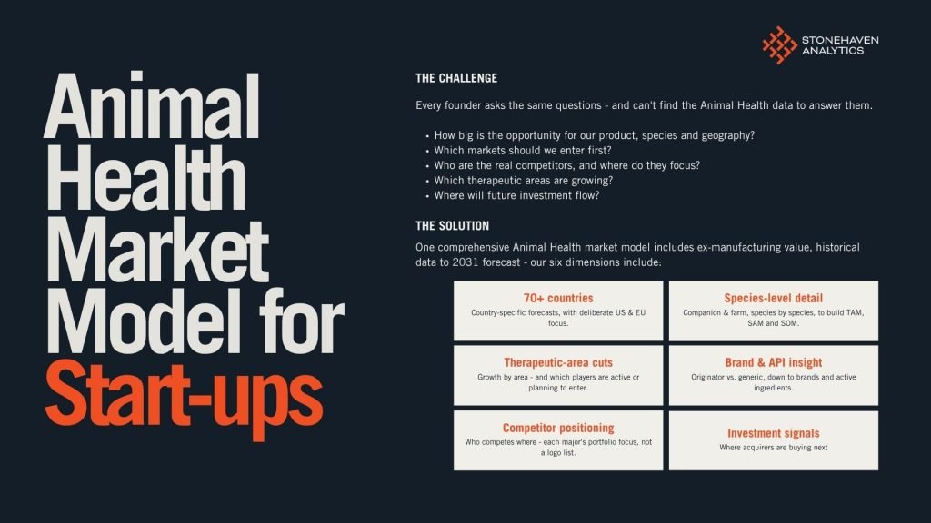 Start-Up access to the Animal Health Market Model