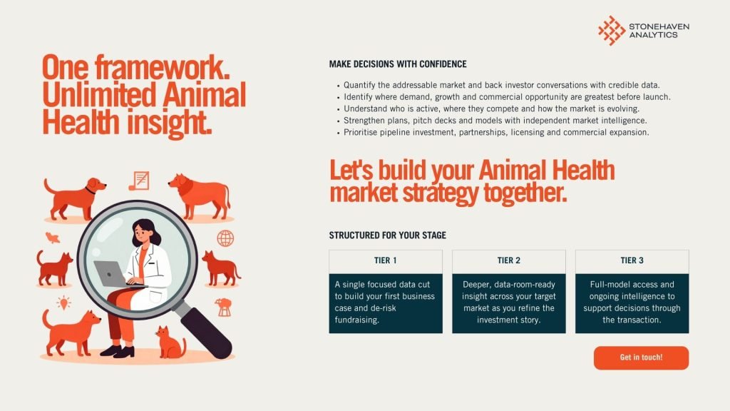 Start-Up access to the Animal Health Market Model